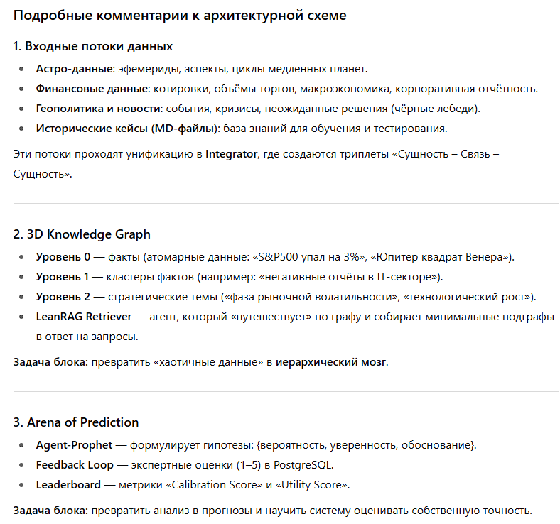 Комментарии к архитектурной схеме